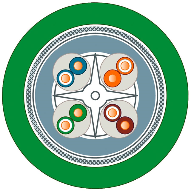 CABLE 8COND 24AWG GRN SHLD 250M