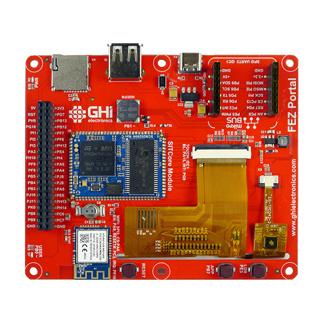 SITCORE FEZ PORTAL SBC