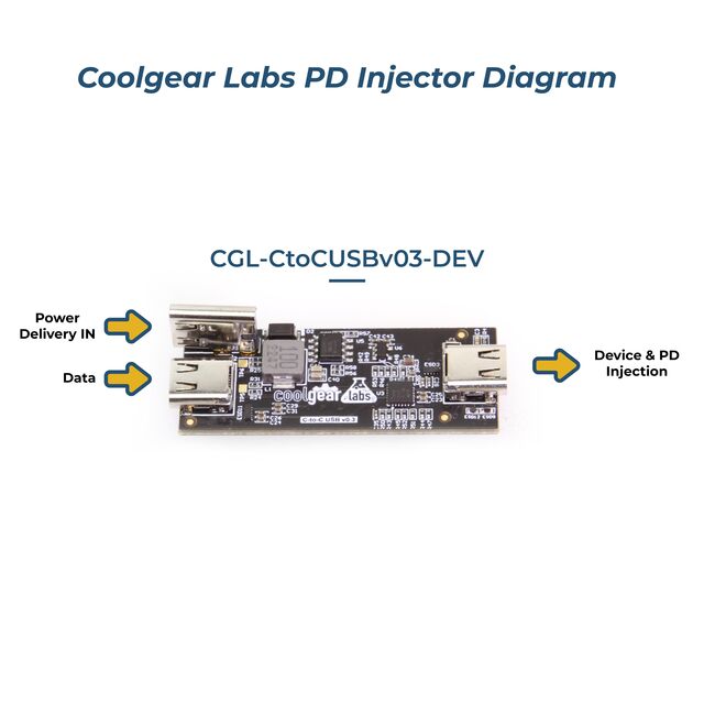 DEV Product | 60W PD Device Inje