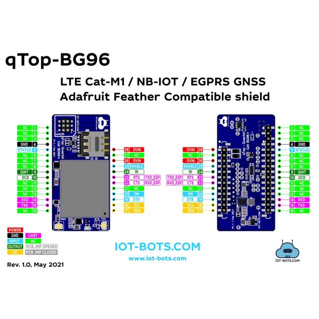 QTOP FEATHER COMPATIBLE LTE CAT-