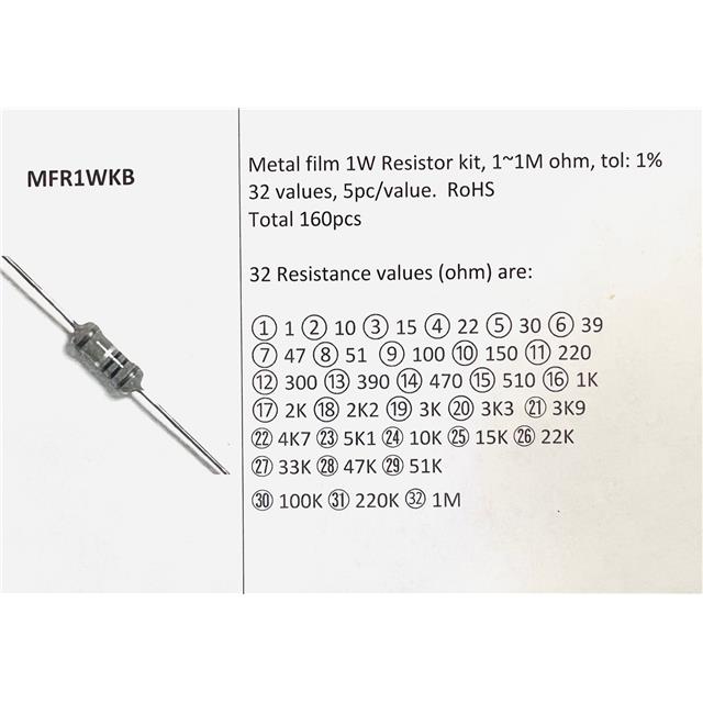 1W Metal Res Kit 1~1M 160pc