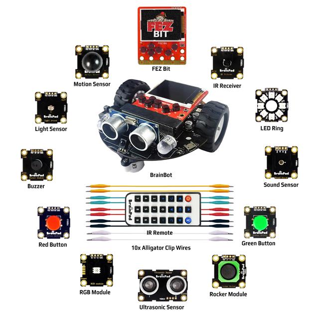 SITCORE EXPERIMENTER KIT