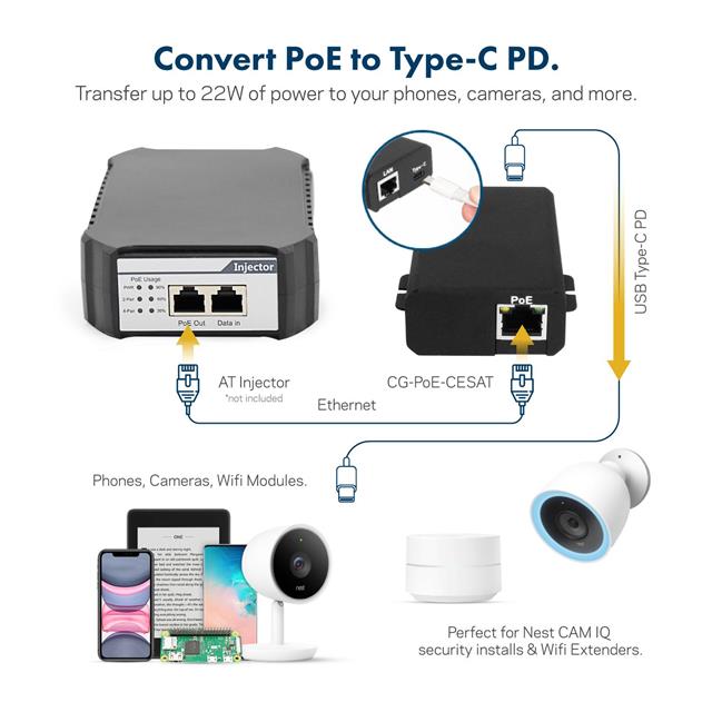 22W POE TO USB-C PD POWER ADAPTE