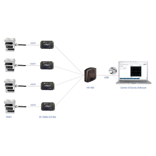 SENSOR GRAVITY FORCE SENSOR USB