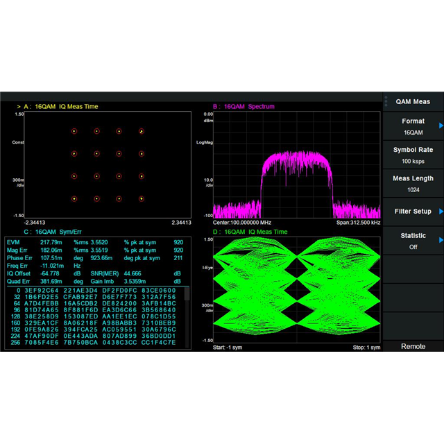 T3AFG IQ MODULATION ACTIVATION O