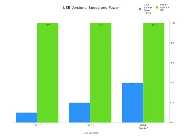 Сгруппированные